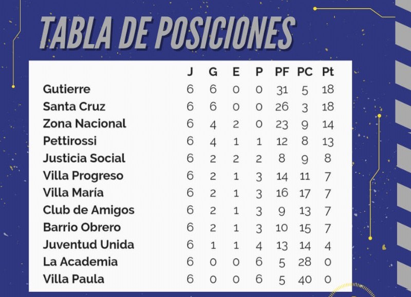 La tabla de primera.