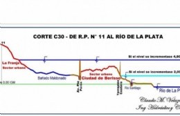 ¿Está preparada la ciudad de Berisso para afrontar "El Niño" y las consecuencias del cambio climático?