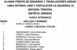 La Izquierda va a una interna: ¿Cómo se componen las listas de Federico Surila y de Patricia Mesa?